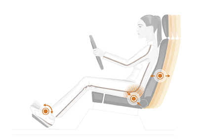 Das Bild zeigt eine grafische Seitendarstellung eines Autositzes mit einer Frau am Steuer. Beide Hände sind am Lenkrad, die Wirbelsäulen Position ist gerade und der Blick richtet sich gerade nach vorne. Zudem zeigen drei orange Kreissymbole die richtige Einstellung der Lehne, der Sitzfläche und der Beine an.